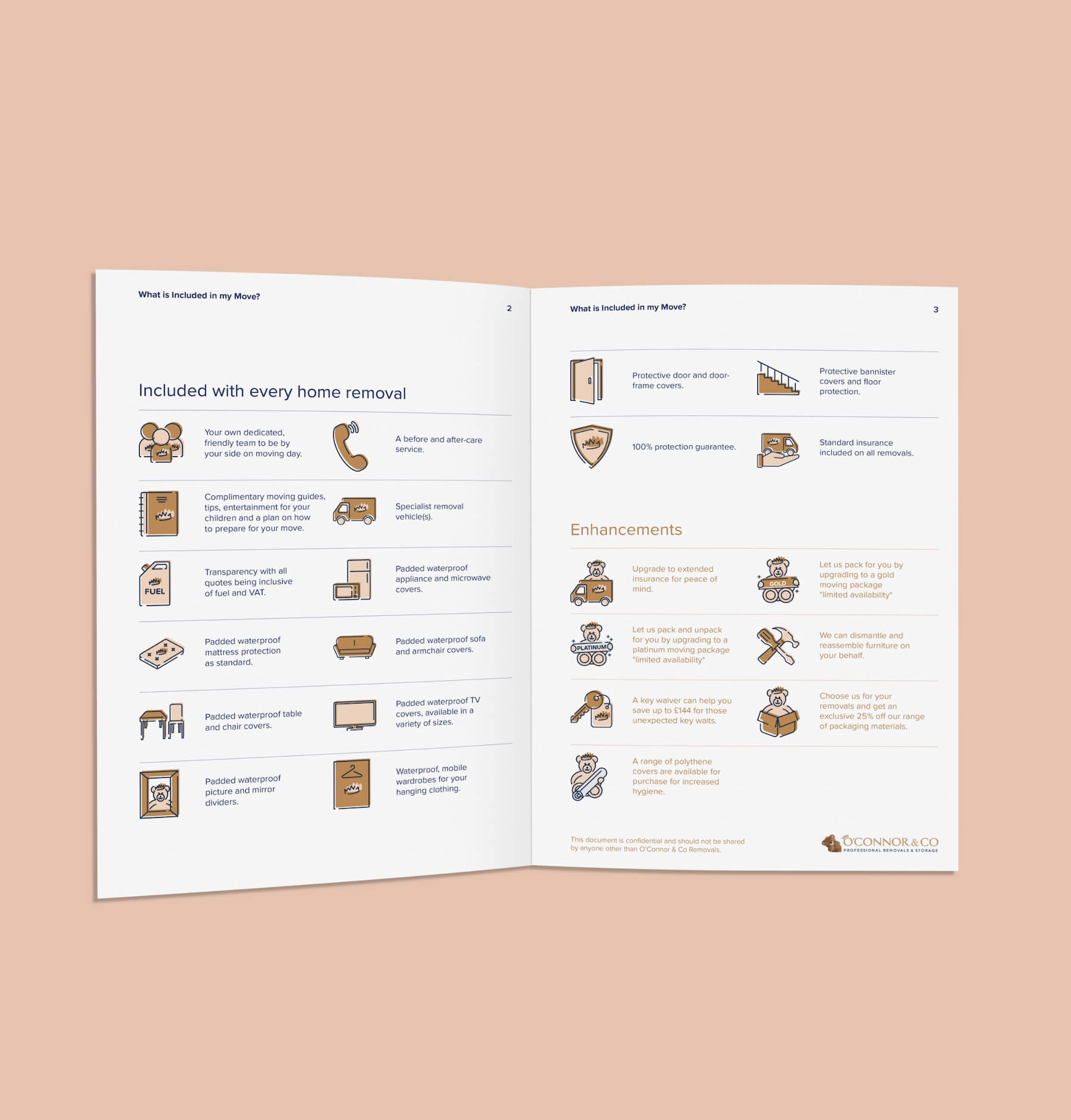 o'connor removals infographic visual